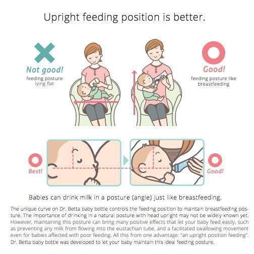 Betta 嬰兒奶瓶寶石斜角奶瓶 S1 120 毫升