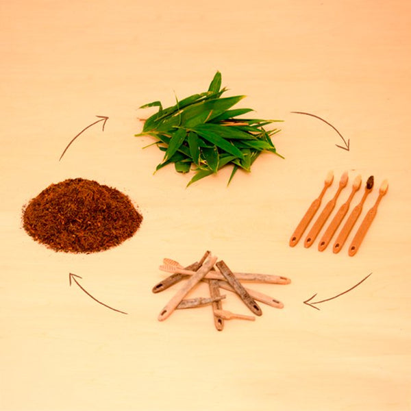 Meguru 環保竹牙刷 溫和天然刷毛