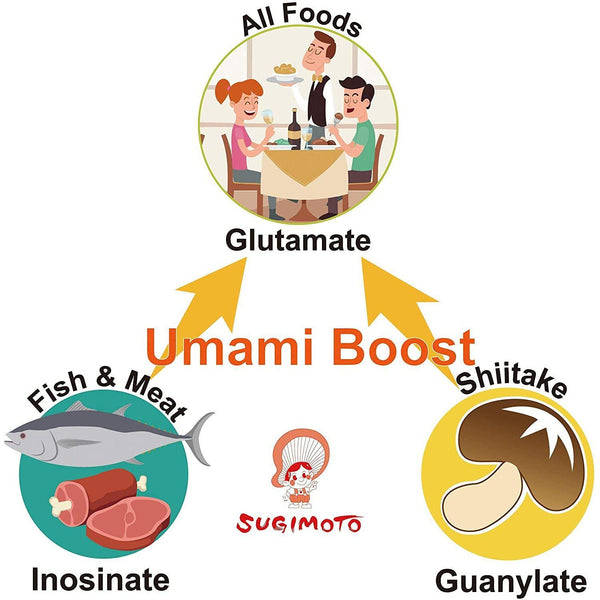 Sugimoto 多用途有機日本香菇粉 40 克