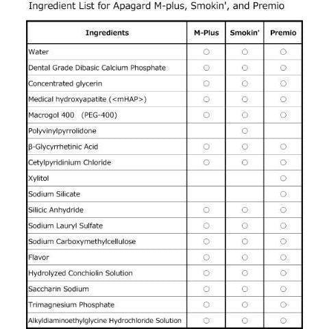 Sangi Apagard M-Plus 防齲齒修復牙膏 130 克
