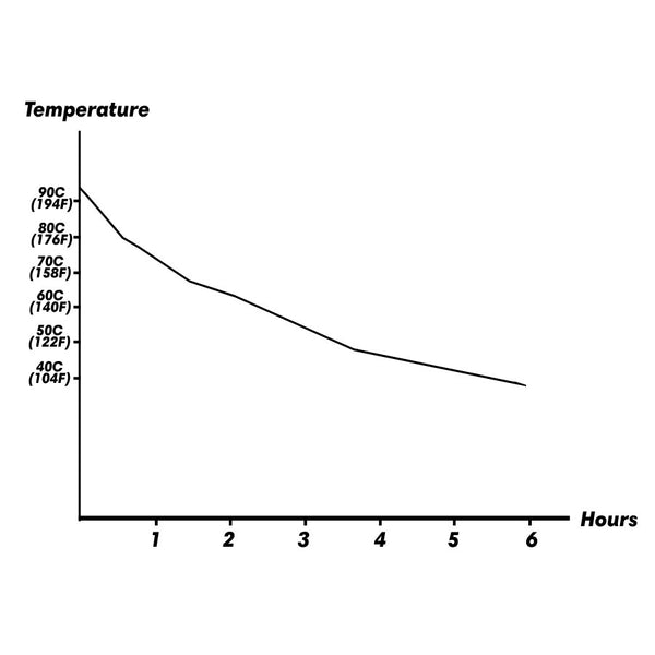 Wadasuke 飯店風格保溫水瓶保溫不鏽鋼水壺 750 毫升