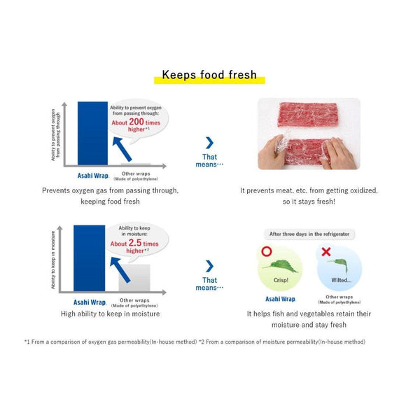 可微波保鮮膜日本保鮮膜 15cm x 50m
