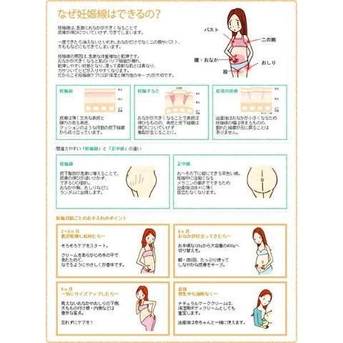 Mama & Kids Natural Mark Cream 妊娠紋霜 150g