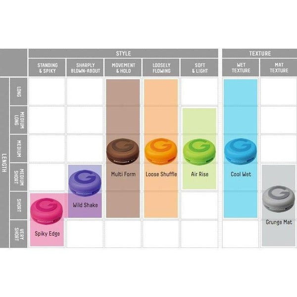 Mandom Gatsby 動態橡膠髮蠟 Loose Shuffle 80g