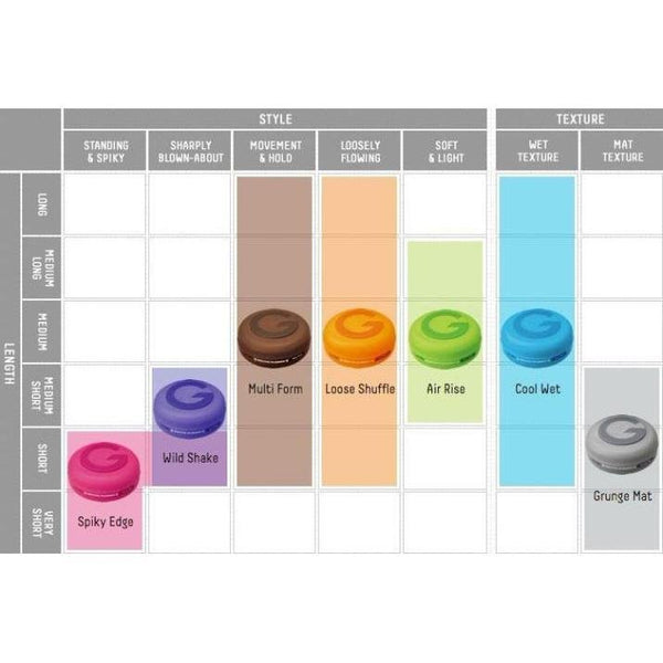 Mandom Gatsby 動感橡膠髮蠟多劑型 80g