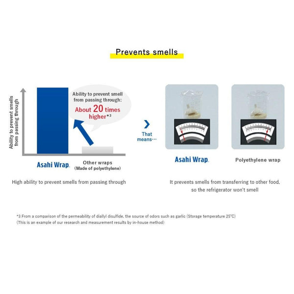 可微波保鮮膜日本保鮮膜 15cm x 50m
