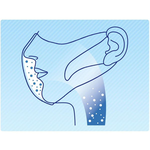 Unicharm 舒適白色一次性面膜中號 7 克拉。